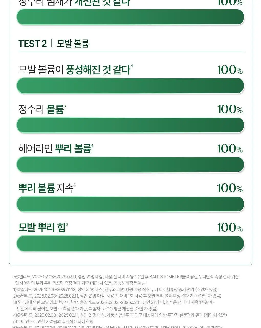 [두피 안티에이징 앰플] 클로란 퀴닌 두피 세럼100ml(NEW) 상세페이지 15